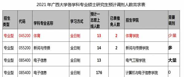 广西大学2021校园招聘-第1张图片-马瑞范文网