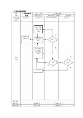  行政管理sop模板「行政管理实操细节」-第3张图片-马瑞范文网