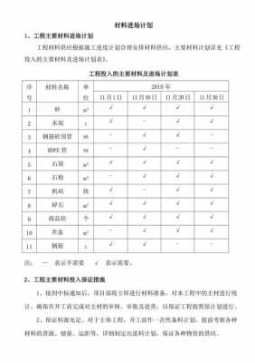 材料进场计划模板-第2张图片-马瑞范文网