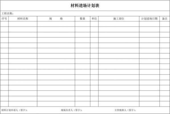 材料进场计划模板-第3张图片-马瑞范文网