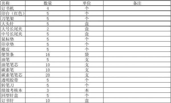  办公用品发放单模板「办公用品发放单模板怎么做」-第2张图片-马瑞范文网