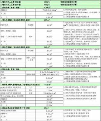 装修预算员模板,装饰装修预算员工作内容 -第1张图片-马瑞范文网