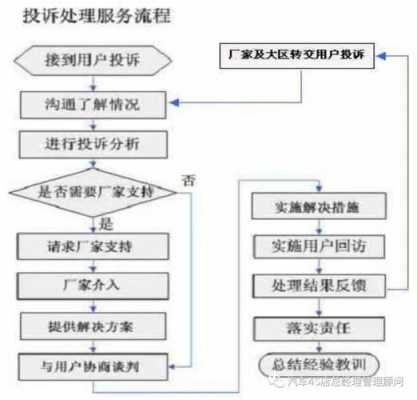 售前售后售中流程-第2张图片-马瑞范文网