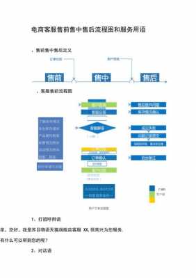 售前售后售中流程-第1张图片-马瑞范文网