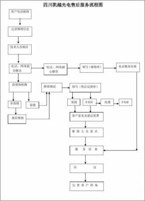 售前售后售中流程-第3张图片-马瑞范文网