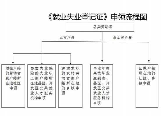 失业手续模板_失业手续怎么办理流程-第1张图片-马瑞范文网