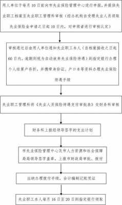 失业手续模板_失业手续怎么办理流程-第2张图片-马瑞范文网