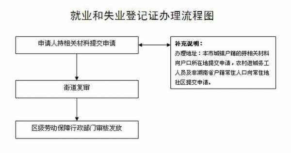 失业手续模板_失业手续怎么办理流程-第3张图片-马瑞范文网