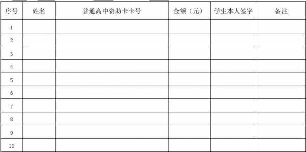 支助表格模板（支钱表格）-第1张图片-马瑞范文网