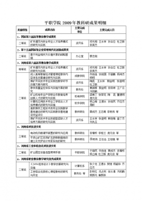 项目成果写作模板（项目成果的简要描述）-第3张图片-马瑞范文网