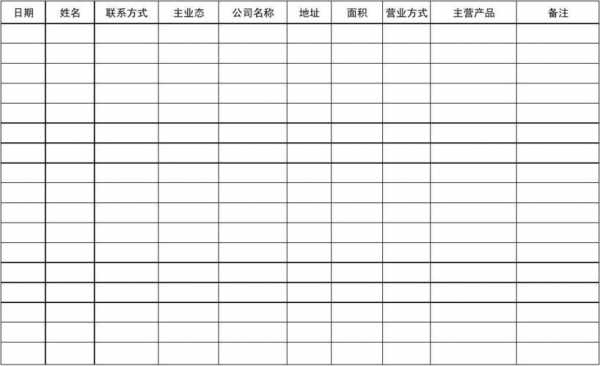  招商工作报表模板下载「招商工作表格」-第3张图片-马瑞范文网