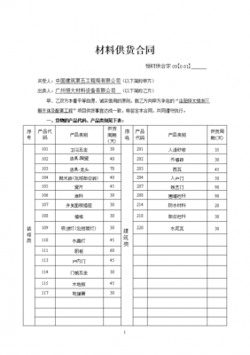 材料合同附清单模板（材料合同范本简易版）-第3张图片-马瑞范文网