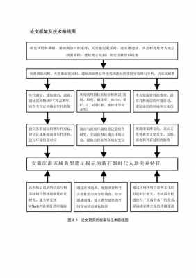 比较论文技术路线模板,论文技术路线模板可编辑文字 百度网盘 -第2张图片-马瑞范文网