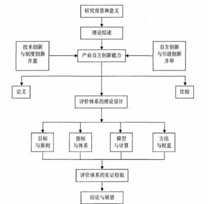 比较论文技术路线模板,论文技术路线模板可编辑文字 百度网盘 -第3张图片-马瑞范文网