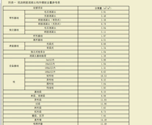 建筑模板性能指标要求_建筑模板性能指标要求有哪些-第1张图片-马瑞范文网