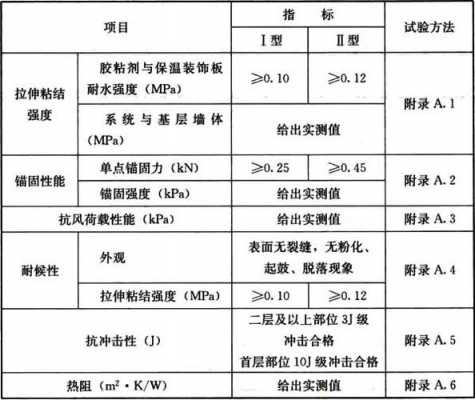 建筑模板性能指标要求_建筑模板性能指标要求有哪些-第2张图片-马瑞范文网