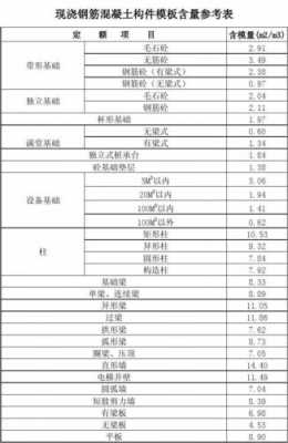 建筑模板性能指标要求_建筑模板性能指标要求有哪些-第3张图片-马瑞范文网