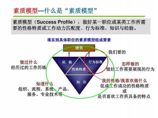  素质理念模板「素质内容」-第2张图片-马瑞范文网