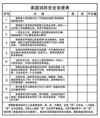 家庭安全报告模板_家庭安全自查报告范文-第2张图片-马瑞范文网