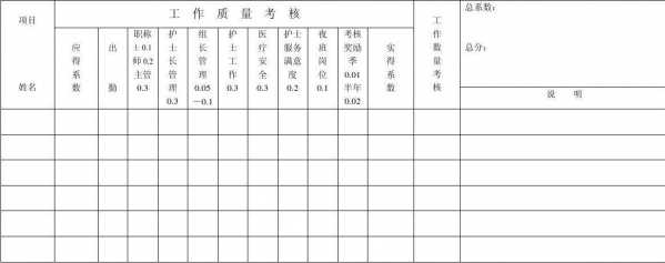 护士参学率汇总表模板,护士参学率汇总表模板下载 -第1张图片-马瑞范文网