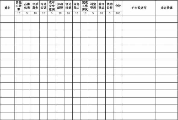 护士参学率汇总表模板,护士参学率汇总表模板下载 -第3张图片-马瑞范文网