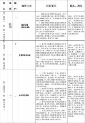 小学数学课程规划模板-第3张图片-马瑞范文网