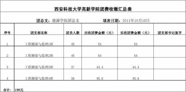 团费进账的函模板（团费收缴情况怎么写）-第3张图片-马瑞范文网