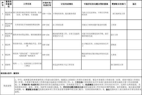 招聘周工作汇报和计划-招聘周计划表模板-第2张图片-马瑞范文网