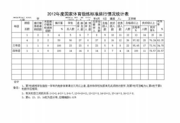  体育锻炼统计表模板「体育锻炼统计表模板图片」-第1张图片-马瑞范文网