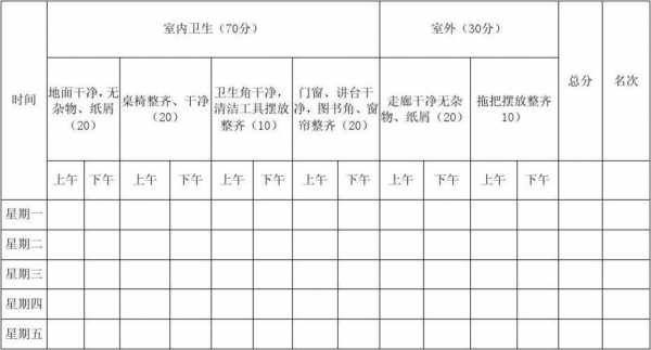  卫生评比标准模板「卫生评比表格怎样制表」-第3张图片-马瑞范文网