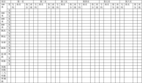 运动成绩记录表怎么写 运动成绩表模板-第3张图片-马瑞范文网