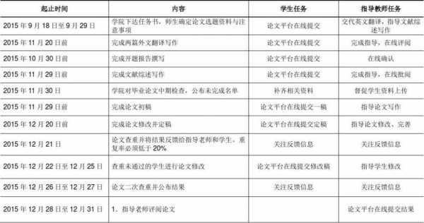 课程论文表格格式模板-第2张图片-马瑞范文网