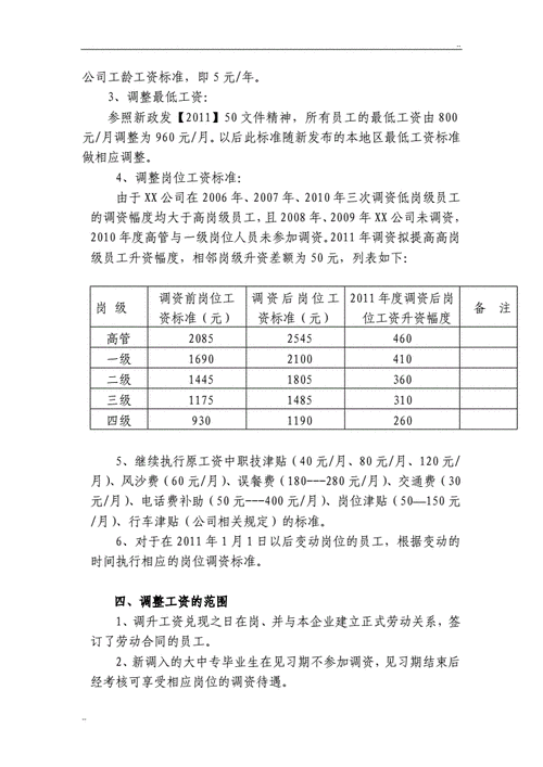 薪资待遇调整-工资待遇调整的模板-第1张图片-马瑞范文网