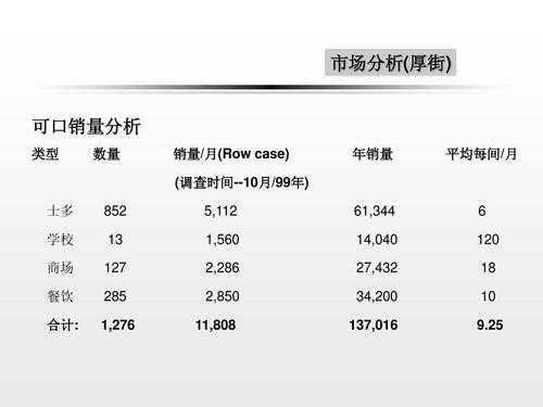 市场销售条件模板_市场销售员应具备什么条件-第1张图片-马瑞范文网