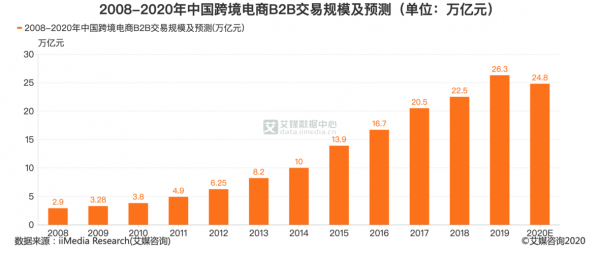 电商销量报告模板（电商销量数据实时）-第3张图片-马瑞范文网