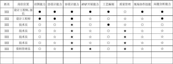  个人技能组装模板「个人技能组装模板图片」-第3张图片-马瑞范文网