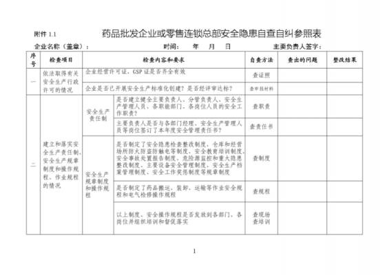 工商自查表模板_工商局自查自纠报告-第3张图片-马瑞范文网