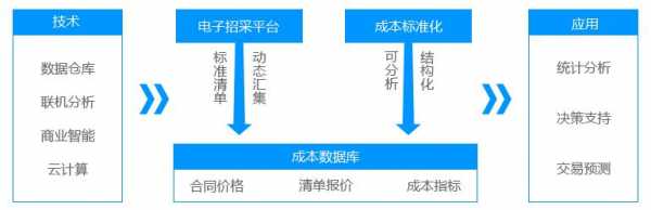 成本数据库框架模板,成本数据库 对项目开发建设的意义 -第2张图片-马瑞范文网