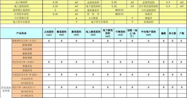 成本数据库框架模板,成本数据库 对项目开发建设的意义 -第3张图片-马瑞范文网