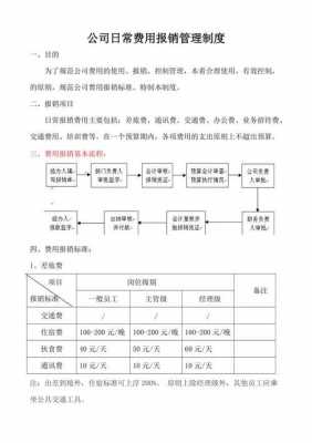 公司报销额度制定模板（公司报销制度表范本）-第3张图片-马瑞范文网