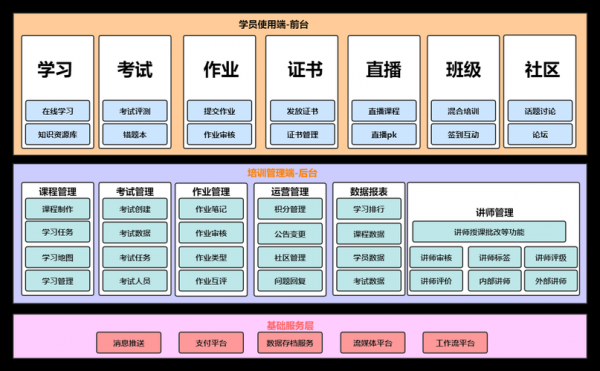 培训平台搭建方案 培训平台方案模板-第1张图片-马瑞范文网