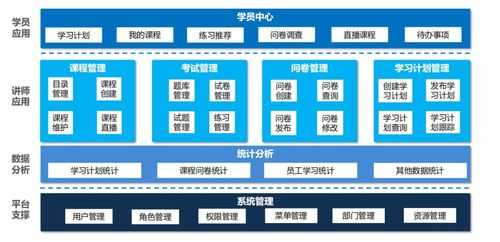 培训平台搭建方案 培训平台方案模板-第2张图片-马瑞范文网