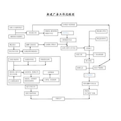 公司筹建流程-第1张图片-马瑞范文网