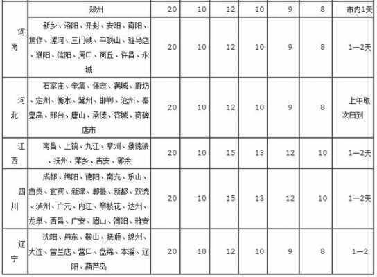 申通快递寄费-第3张图片-马瑞范文网