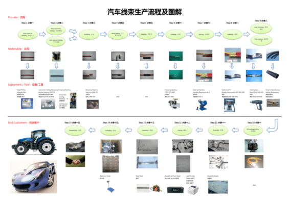 线束模板图的制作流程视频 线束模板图的制作流程-第3张图片-马瑞范文网