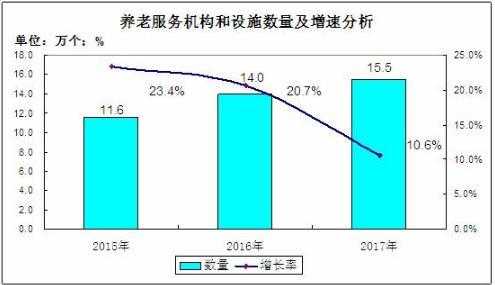 养老院市场调查表模板_关于养老院市场调查方案-第3张图片-马瑞范文网