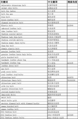 产品关键词整理模板,产品关键词整理模板怎么写 -第2张图片-马瑞范文网