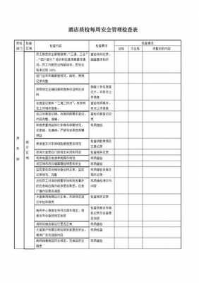 酒店安全检查自查表格-第2张图片-马瑞范文网