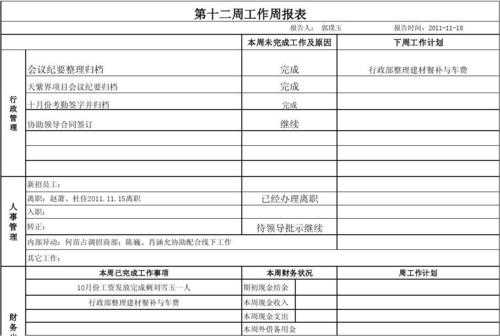 行政部周报怎么写-行政部门周报模板-第2张图片-马瑞范文网