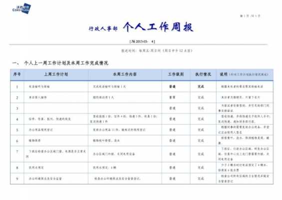 行政部周报怎么写-行政部门周报模板-第3张图片-马瑞范文网